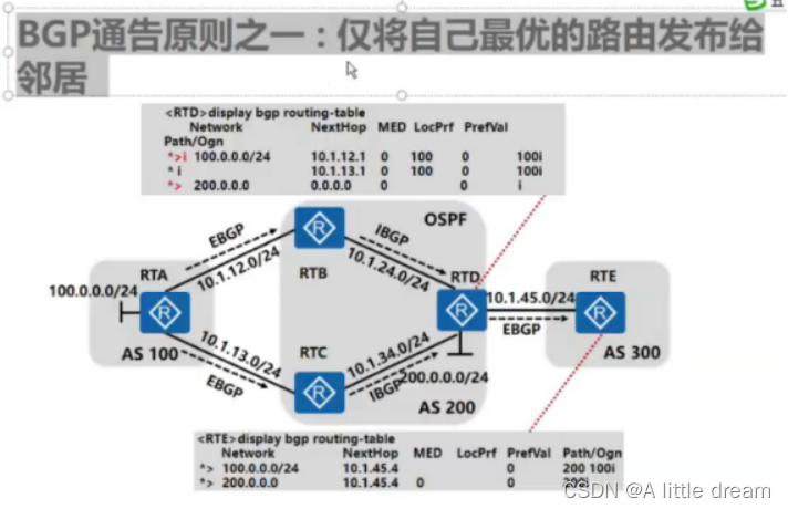 配置bgp是什么意思,bgp线路有什么优势 第1张 配置bgp是什么意思,bgp线路有什么优势 第1张