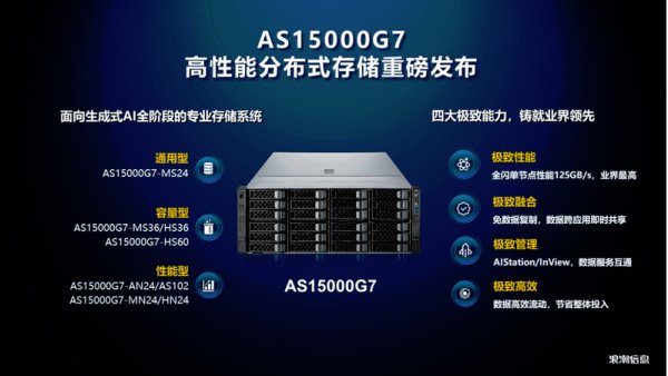 浪潮塔式服务器,性能卓越还是价格高昂?揭秘其市场定位与消费者疑虑 第3张 浪潮塔式服务器,性能卓越还是价格高昂?揭秘其市场定位与消费者疑虑 第3张