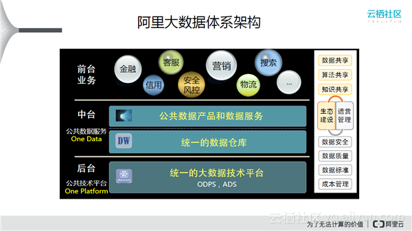 阿里大数据库怎么散热