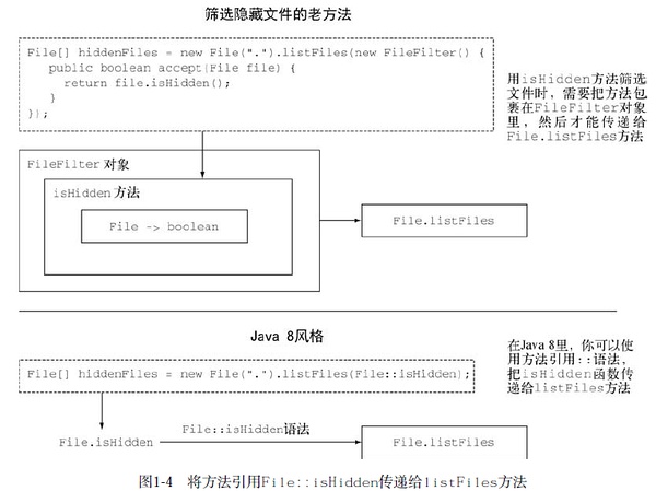 怎么查看java类调用的函数 第2张 怎么查看java类调用的函数 第2张
