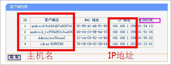 Win7 DHCP服务器设置步骤详解,为何我的设备无法获取IP地址? 第3张 Win7 DHCP服务器设置步骤详解,为何我的设备无法获取IP地址? 第3张