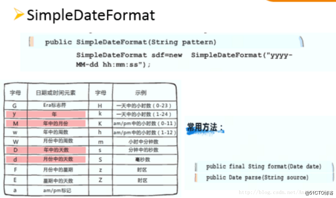 java的时间怎么写