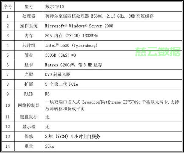 服务器配置报告怎么写，3000字论文范文怎么写