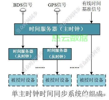 授时服务器地址如何获取？有哪些常见问题及解决方法？ 第1张
