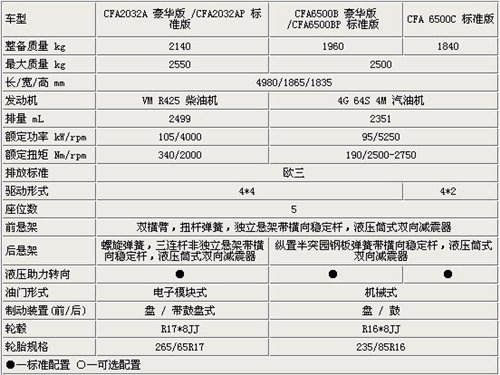 cs6配置要求高吗,cs6配置 第1张 cs6配置要求高吗,cs6配置 第1张