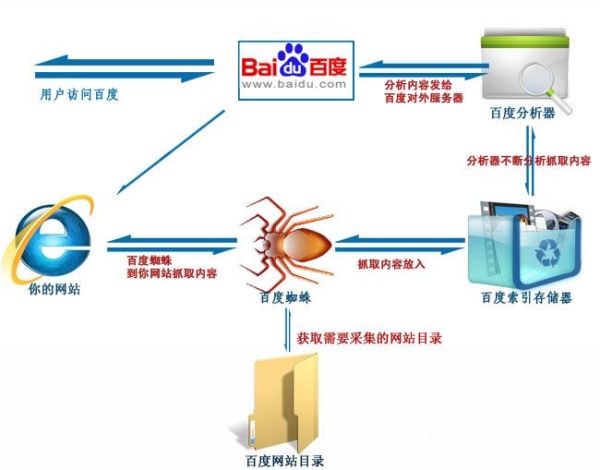 万网域名解析至微博,这一操作背后的技术原理是什么? 第2张 万网域名解析至微博,这一操作背后的技术原理是什么? 第2张