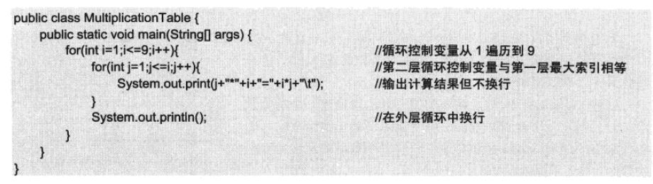乘法口诀用java怎么写 第2张 乘法口诀用java怎么写 第2张