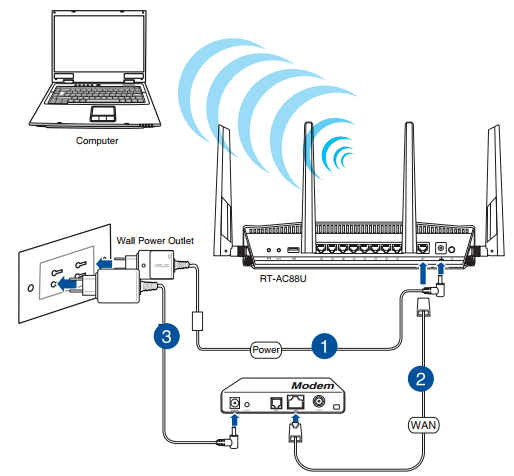 路由接口配置出错怎么办,路由接口配置 第1张 路由接口配置出错怎么办,路由接口配置 第1张