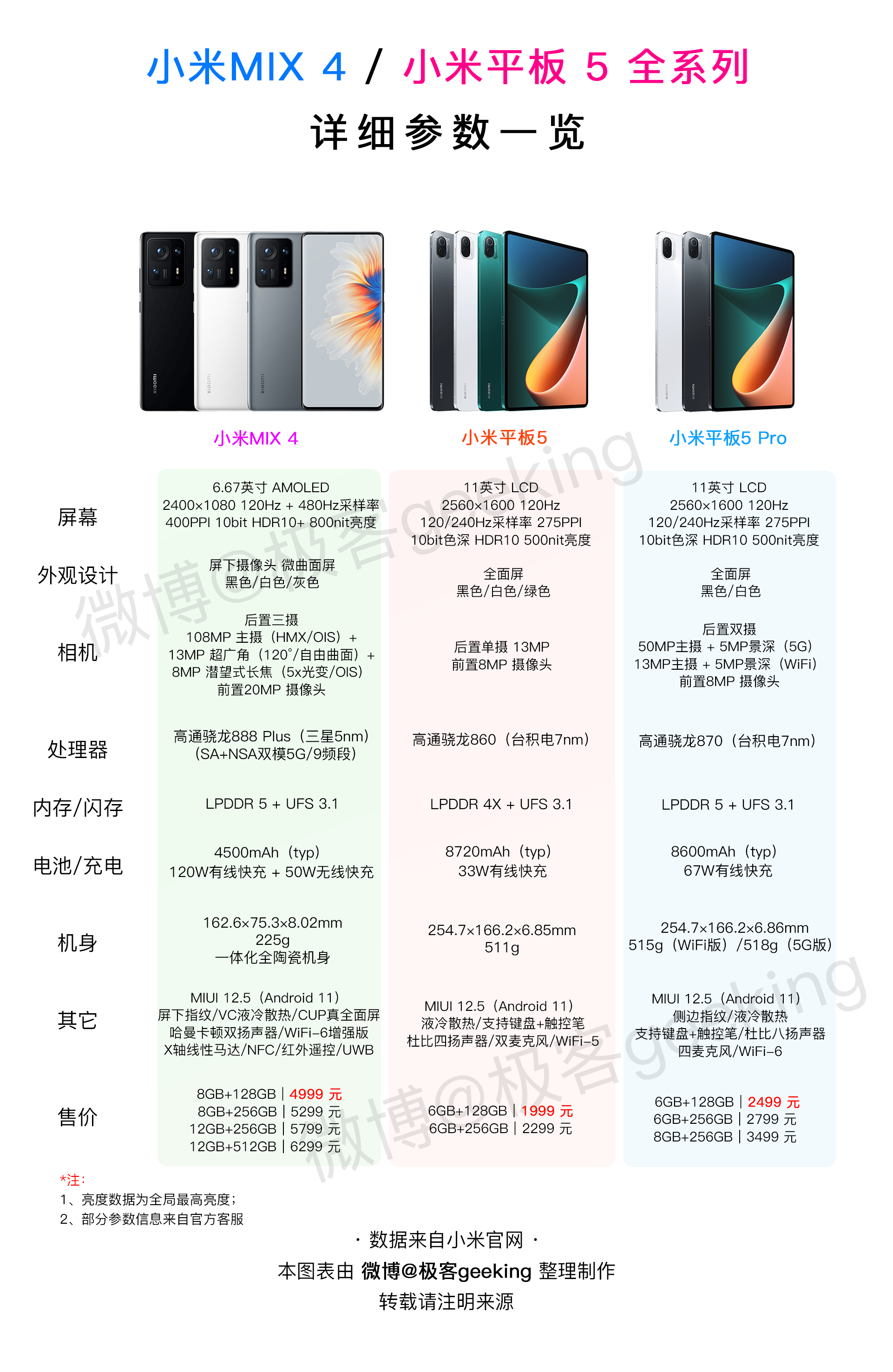 小米平板配置参数详解,小米平板最新配置及价格 第1张 小米平板配置参数详解,小米平板最新配置及价格 第1张