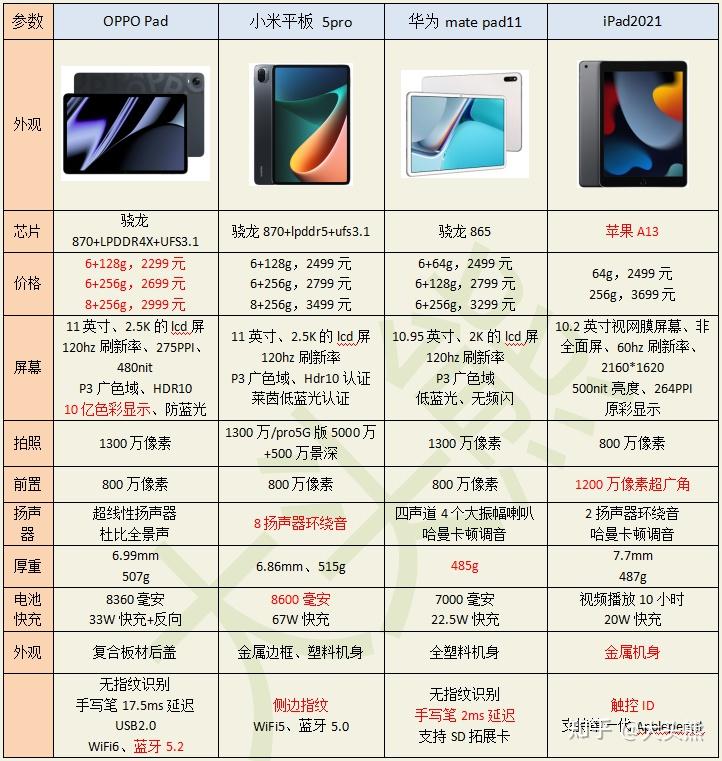 小米平板配置参数详解,小米平板最新配置及价格 第2张 小米平板配置参数详解,小米平板最新配置及价格 第2张