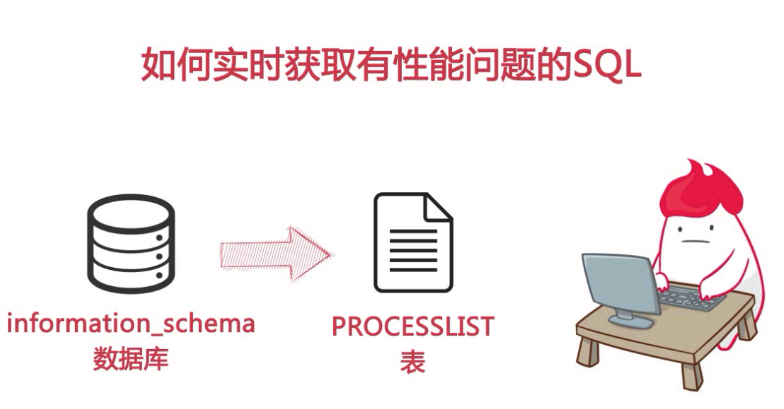 SQL服务器优化,如何实现查询速度与性能的完美平衡? 第3张 SQL服务器优化,如何实现查询速度与性能的完美平衡? 第3张