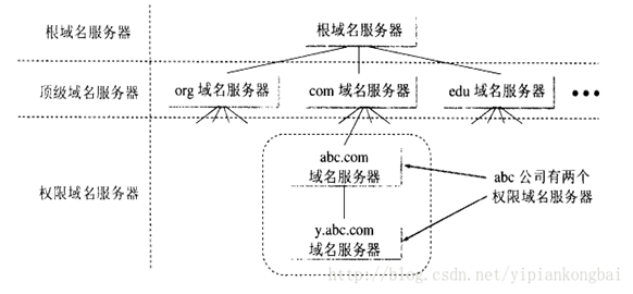 如何正确将域名解析到服务器？解析步骤和注意事项详解？