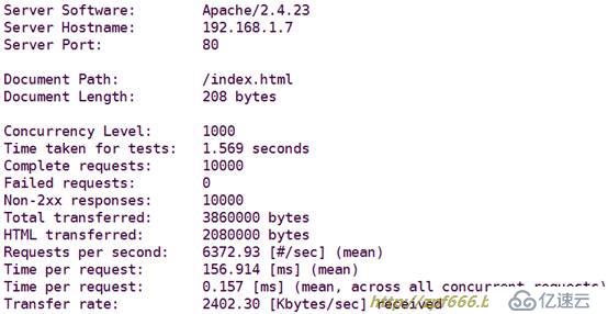 apache24服务器配置时,如何优化性能与安全? 第1张 apache24服务器配置时,如何优化性能与安全? 第1张