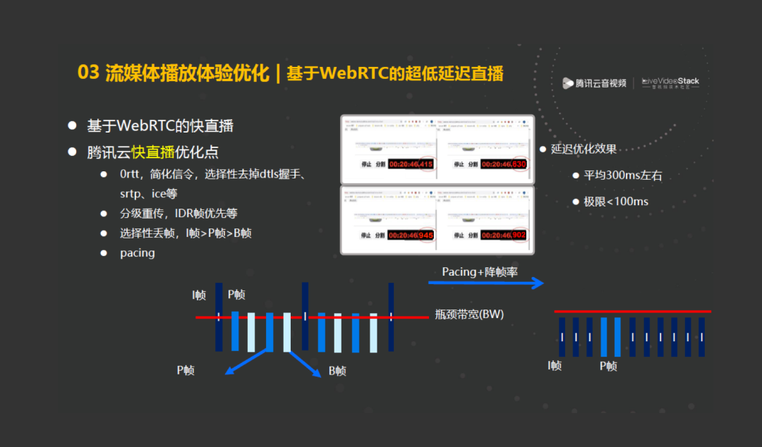 t1 cdn2020 m3u8是什么?2020年热门视频流媒体技术详解? 第1张 t1 cdn2020 m3u8是什么?2020年热门视频流媒体技术详解? 第1张