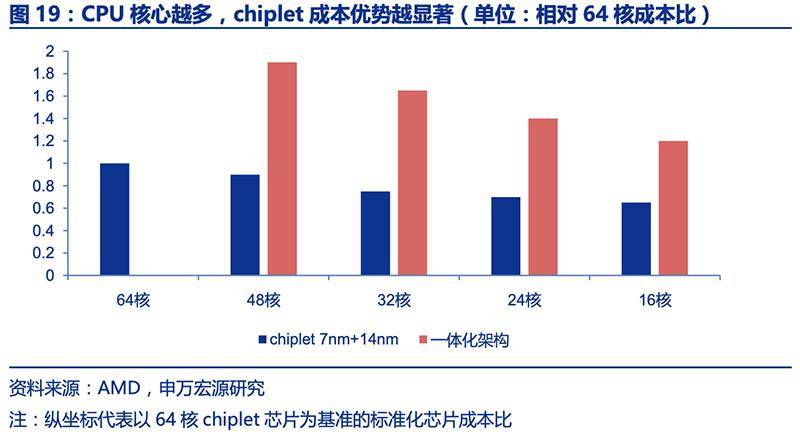 多CPU服务器如何选配才能最大化性能与成本效益? 第1张 多CPU服务器如何选配才能最大化性能与成本效益? 第1张