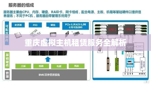重庆服务器方案虚拟主机,哪种配置最适合我的业务需求? 第3张 重庆服务器方案虚拟主机,哪种配置最适合我的业务需求? 第3张