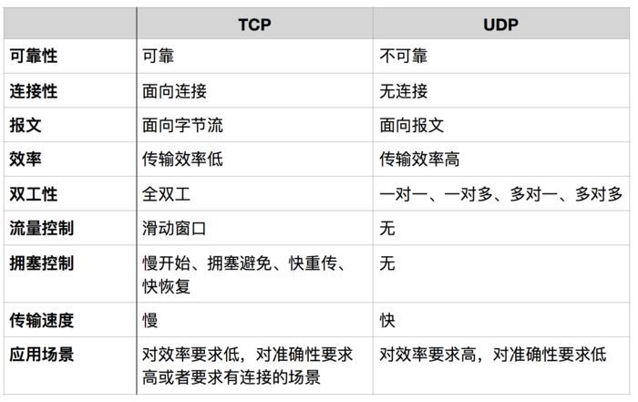 Go语言TCP/IP网络编程深入解析,有哪些关键点与挑战? 第2张 Go语言TCP/IP网络编程深入解析,有哪些关键点与挑战? 第2张