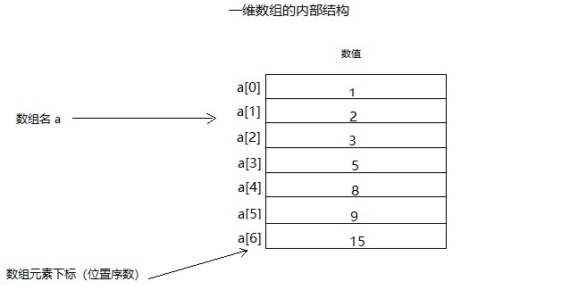 java数组怎么定义的 第2张