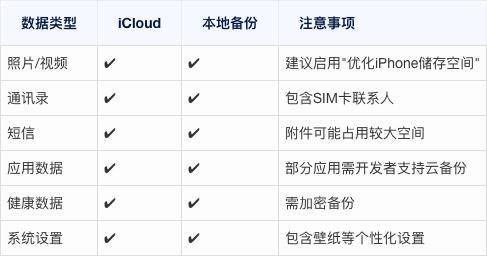 iOS如何打开备份的App数据库文件?详细步骤解析与操作指南! 第3张 iOS如何打开备份的App数据库文件?详细步骤解析与操作指南! 第3张