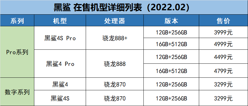 黑鲨虚拟主机配置推荐是否适合我的需求?性价比高吗? 第1张 黑鲨虚拟主机配置推荐是否适合我的需求?性价比高吗? 第1张