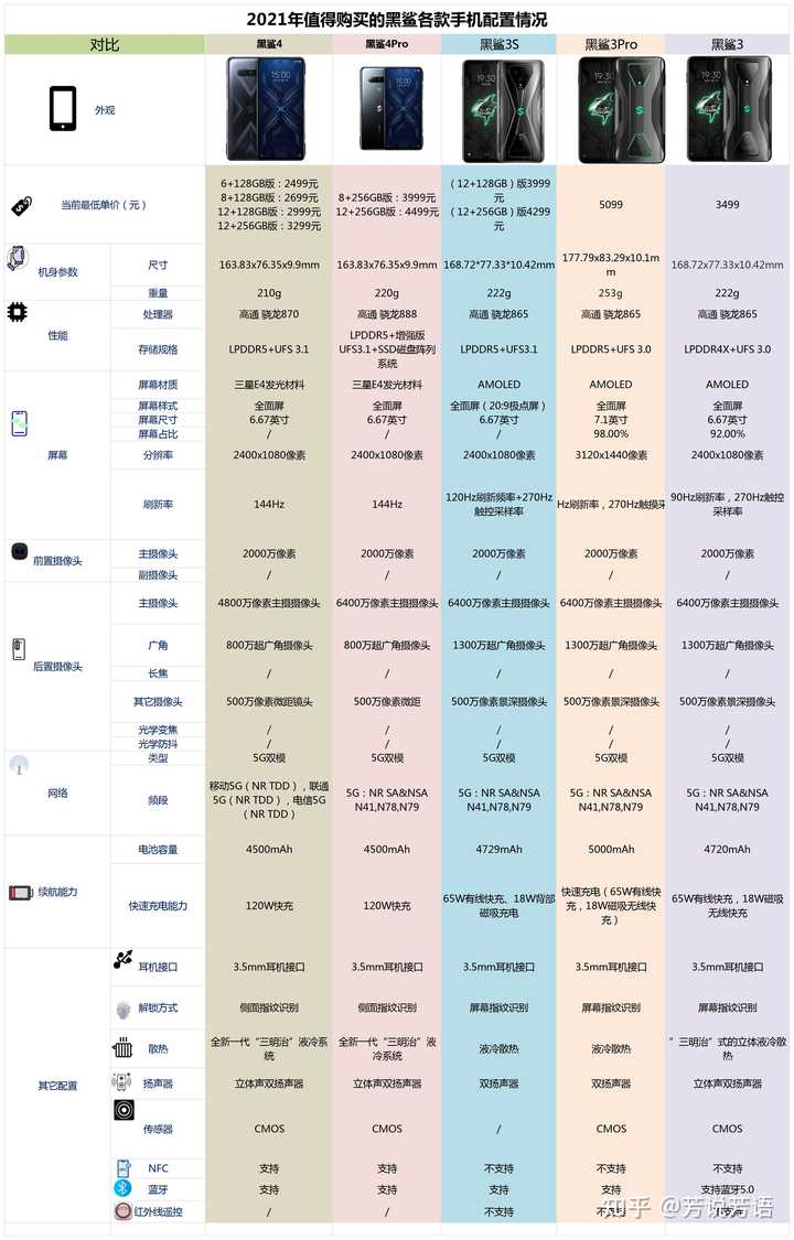 黑鲨虚拟主机配置推荐是否适合我的需求?性价比高吗? 第3张 黑鲨虚拟主机配置推荐是否适合我的需求?性价比高吗? 第3张