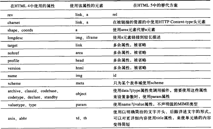 HTML hspace属性怎么用? 第2张 HTML hspace属性怎么用? 第2张