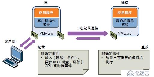 虚拟主机与相机设置有何关联?如何实现两者有效配合? 第1张 虚拟主机与相机设置有何关联?如何实现两者有效配合? 第1张