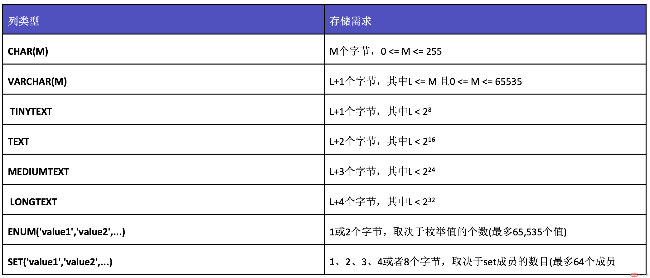 pg数据库命令有哪些常用操作及语法规则? 第1张 pg数据库命令有哪些常用操作及语法规则? 第1张