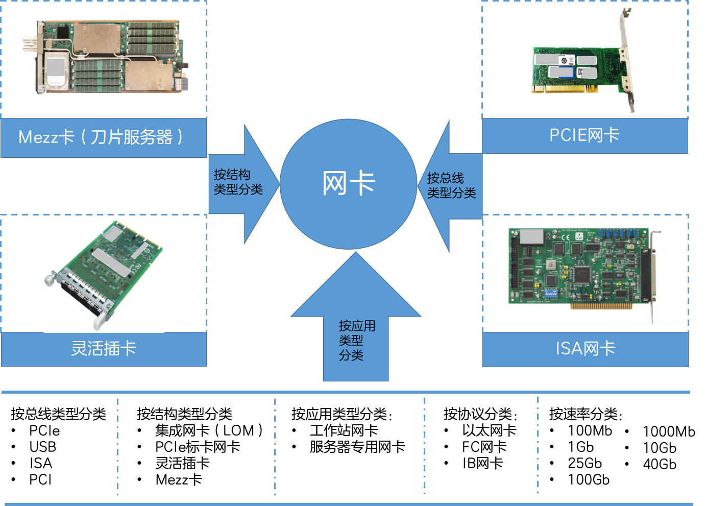 服务器网卡选购需关注哪些核心参数? 第2张 服务器网卡选购需关注哪些核心参数? 第2张