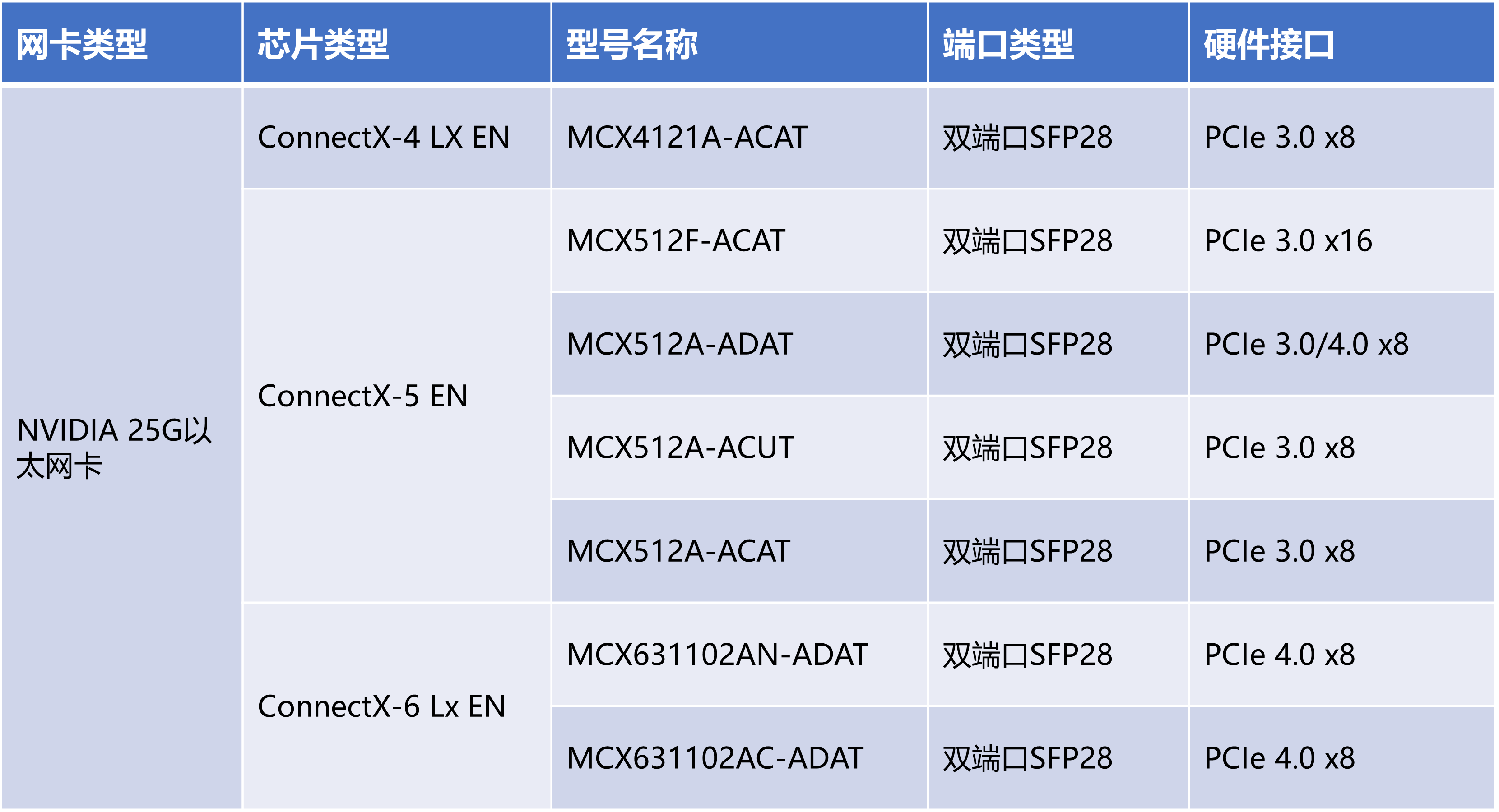 服务器网卡选购需关注哪些核心参数? 第1张 服务器网卡选购需关注哪些核心参数? 第1张