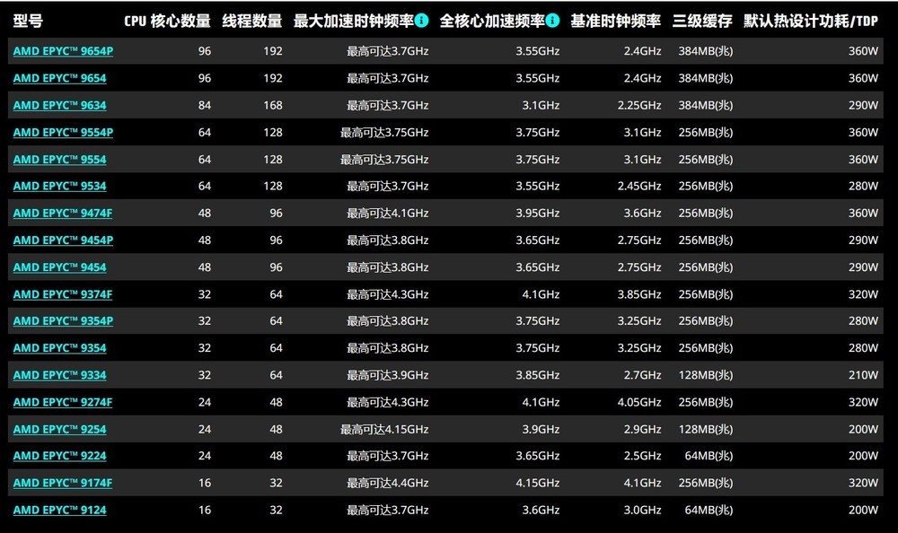 服务器网卡选购需关注哪些核心参数? 第3张 服务器网卡选购需关注哪些核心参数? 第3张
