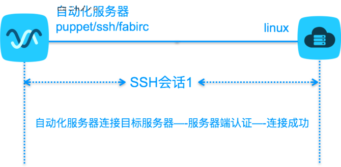 二级域名单点登录的必要性与实施挑战有哪些? 第3张 二级域名单点登录的必要性与实施挑战有哪些? 第3张