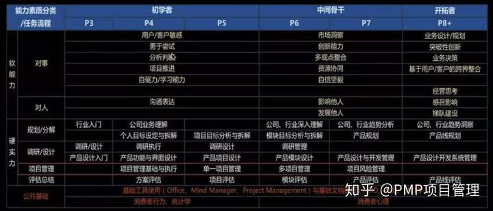 想报pmp网络班,新手如何判断是否适合自己? 第1张 想报pmp网络班,新手如何判断是否适合自己? 第1张