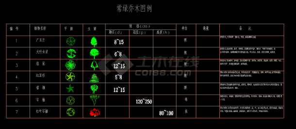苗木数据库怎么做 第1张 苗木数据库怎么做 第1张