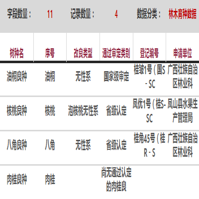 苗木数据库怎么做 第2张 苗木数据库怎么做 第2张