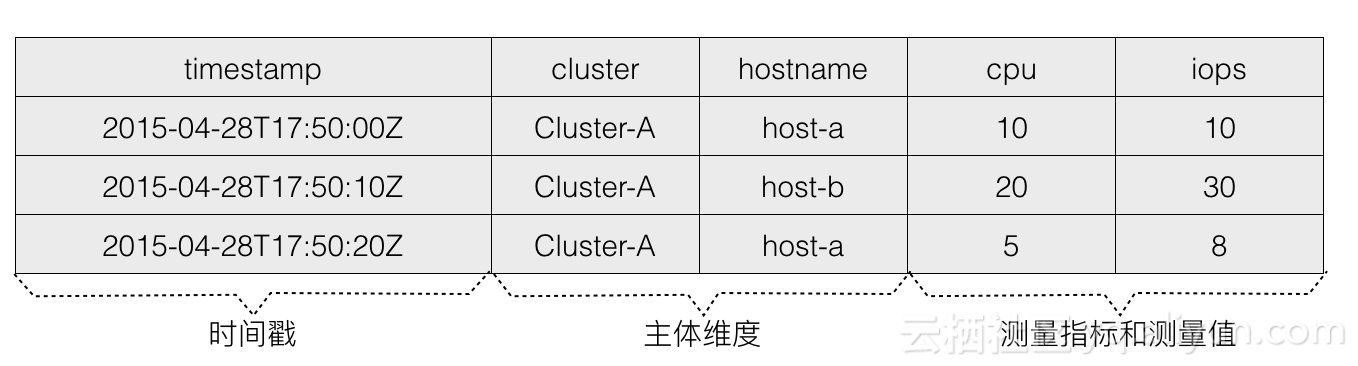 时分秒怎么存入数据库 第2张 时分秒怎么存入数据库 第2张