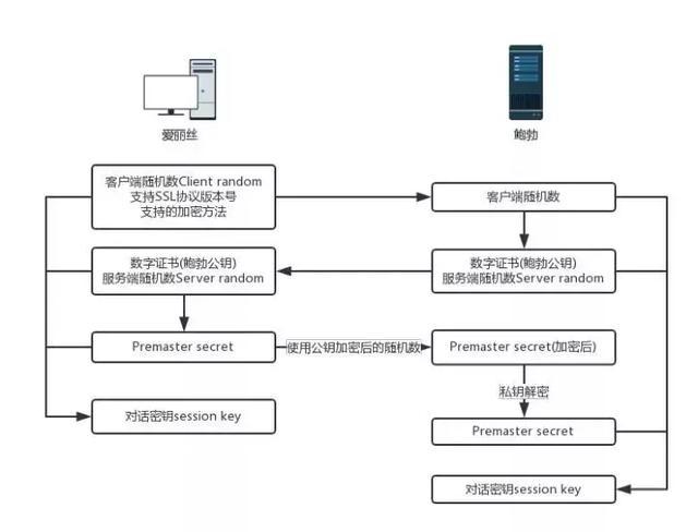 安卓ssl通信源码揭秘,如何实现安全的网络通信?深度解析其原理与实现细节? 第2张 安卓ssl通信源码揭秘,如何实现安全的网络通信?深度解析其原理与实现细节? 第2张