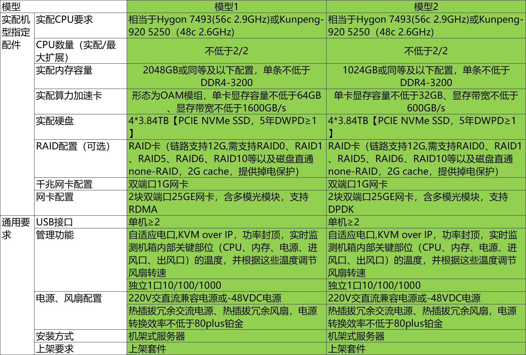 数据中国服务器有哪些型号?性能参数如何? 第3张 数据中国服务器有哪些型号?性能参数如何? 第3张