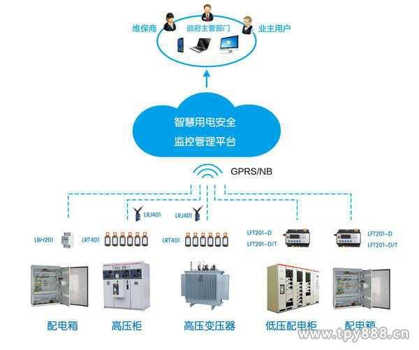 安全生产数据采集规范具体要怎么落地执行? 第1张 安全生产数据采集规范具体要怎么落地执行? 第1张