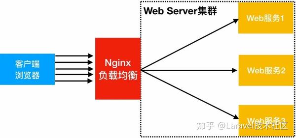 nginx视频服务器如何实现低延迟高并发视频流分发? 第3张 nginx视频服务器如何实现低延迟高并发视频流分发? 第3张