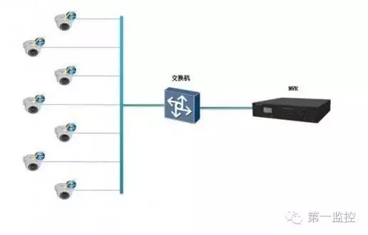 监控连接服务器失败?排查原因及解决方案详解 第1张 监控连接服务器失败?排查原因及解决方案详解 第1张