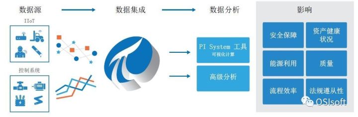 pi实时数据库在sis系统应用效果如何?评价报告揭示惊人真相! 第1张 pi实时数据库在sis系统应用效果如何?评价报告揭示惊人真相! 第1张