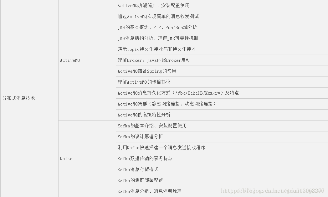 java职业规划怎么说