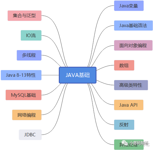 java职业规划怎么说 第3张 java职业规划怎么说 第3张
