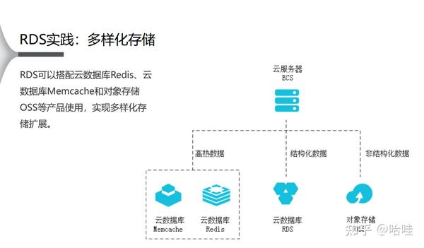 云数据库RDS操作指南,新手如何高效入门与使用? 第1张 云数据库RDS操作指南,新手如何高效入门与使用? 第1张