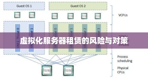 运营商SNI服务器存在哪些潜在风险和应对策略? 第3张 运营商SNI服务器存在哪些潜在风险和应对策略? 第3张