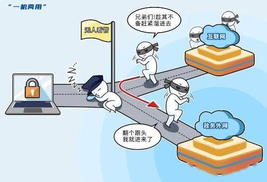 网络安全隐患频发,安全网络究竟面临哪些严峻挑战? 第2张 网络安全隐患频发,安全网络究竟面临哪些严峻挑战? 第2张