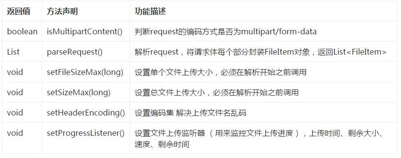 Java中实现文件上传的最佳实践和代码示例是怎样的? 第1张 Java中实现文件上传的最佳实践和代码示例是怎样的? 第1张