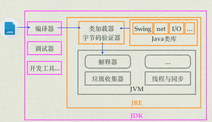 在PHP环境中,具体操作步骤是什么,才能正确执行Java代码块? 第1张 在PHP环境中,具体操作步骤是什么,才能正确执行Java代码块? 第1张