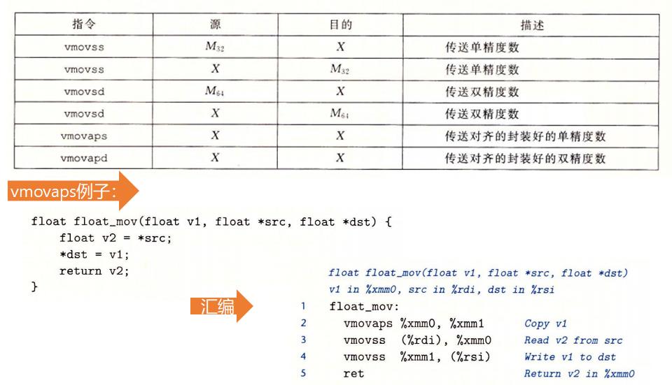 Java中如何将double类型精确转换为int类型，避免精度损失？ 第2张